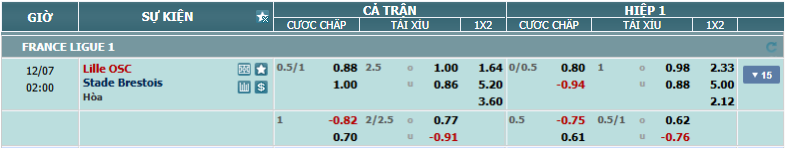 Tỉ lệ kèo Lille vs Brest nhan-dinh-soi-keo-lille-vs-brest-luc-01h00-ngay-7-12-2024-2