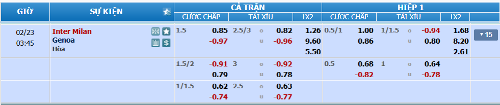 Tỉ lệ kèo Inter vs Genoa nhan-dinh-soi-keo-inter-vs-genoa-luc-02h45-ngay-23-2-2025-2